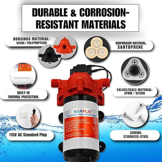 SEAFLO 33 Series Water 110V AC Pressure Pump - 115V AC, 3.3 GPM, 45 PSI, Self Priming, Smart Pressure Switch, for RV/Caravan/Marine/Industrial Use-NSF, CE & Rohs Certified, UL Listed, 4-Year Warranty