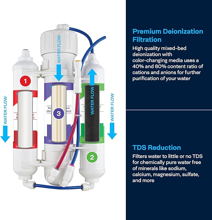 SpiroPure SP-RO300AQ Portable RO Water Filter System Apartment RO, 150 GPD 3-Stage Countertop Reverse Osmosis for Drinking Water, Tankless Small Reverse Osmosis System