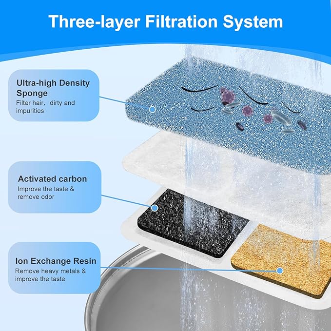 12 Pack Cat Water Filters Replacement for oneisall,Replacement Filters for 67oz/2L Stainless Steel Pet Fountain, Easy to Install and Keep Water Clean for Pet