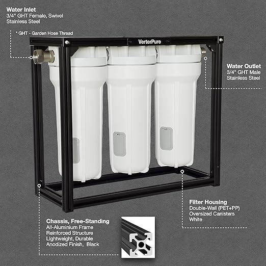 S3 PRO RV Water Filtration System with 0.2 Micron Water Filter, 3-Stage Premium Filtration, 10 Inch Filter, for RVs, Campers and Boats