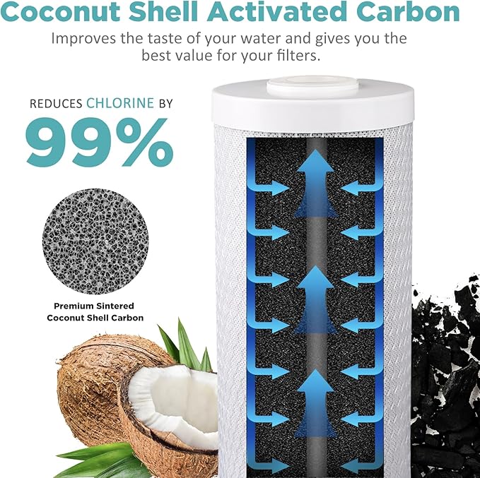 SimPure 20 x 4.5 inch 5 Micron Big Whole House Water Filter | CTO Activated Carbon Filter Replacement Cartridge Coconut shell Charcoal Filter | Matches DB20P, FC25B, CTO20BB (2 Pack)