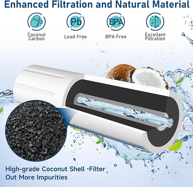 MIWF6200 Filter Replacement for Midea® MIWF6200 MF-2008-R2, Midea® MRQ22D7AST MRS26D5AST MRS26D7AST (1 Pack)