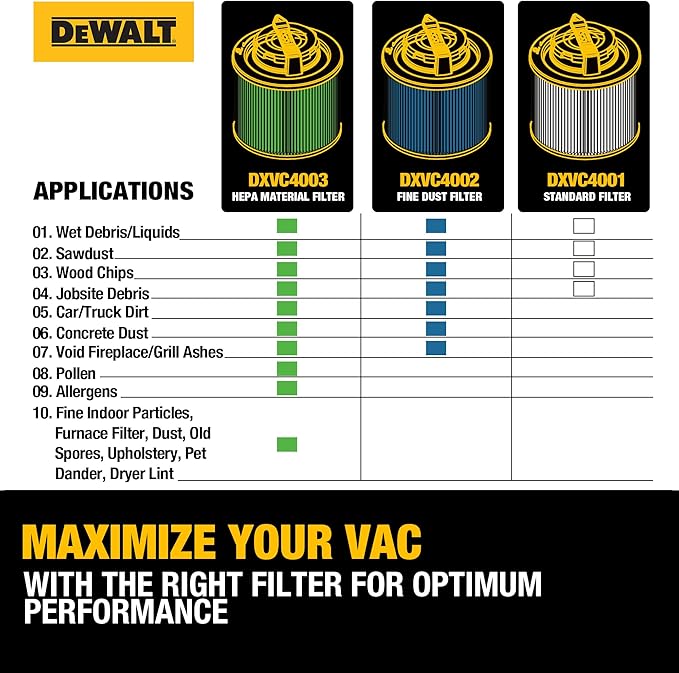 DEWALT Vacuum Filter Replacement DXVC4002, Fit for Most 4-5 Gallon Wet Dry Vacuum Cleaner, High Efficiency Cartridge Filter Compatible with DXV04T, DXV05P, DXV05S, DXV08S, DXV06G - AquaVibe