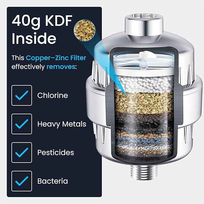 LAIFsolutions Vortex-Action Shower Filter – Advanced Redox Purification with Copper-Zinc KDF for Hard Water – Reduces Chlorine & Heavy Metals – Revitalizes Skin & Hair (KDF Shower Filter)
