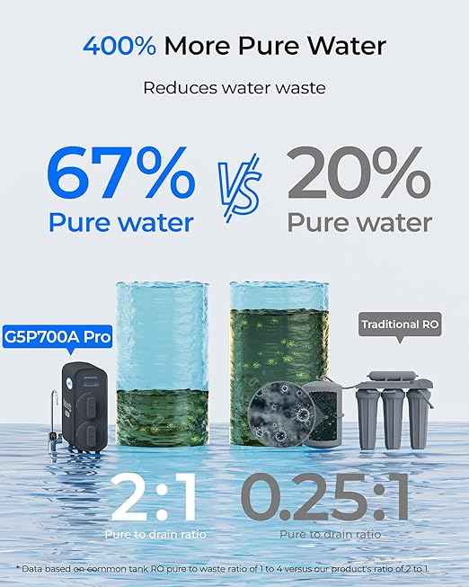 [ Dual Flow ] Waterdrop G5P700A-Pro Alkaline Mineral pH+ Reverse Osmosis Water Filter, NSF/ANSI 58 & 372 Certified, 8 Stage Reverse Osmosis System, 700 GPD RO Water Filtration System, Smart Faucet