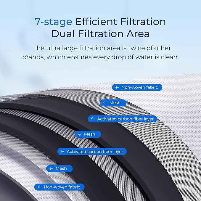 Waterdrop Replacement for Brita® Stream Pitcher Water Filter, Brita® OB05 Filter Pitchers and Dispensers, Pour Through Filters, Upgraded 7-stage Filters, Lasts 2 Months, Pack of 8