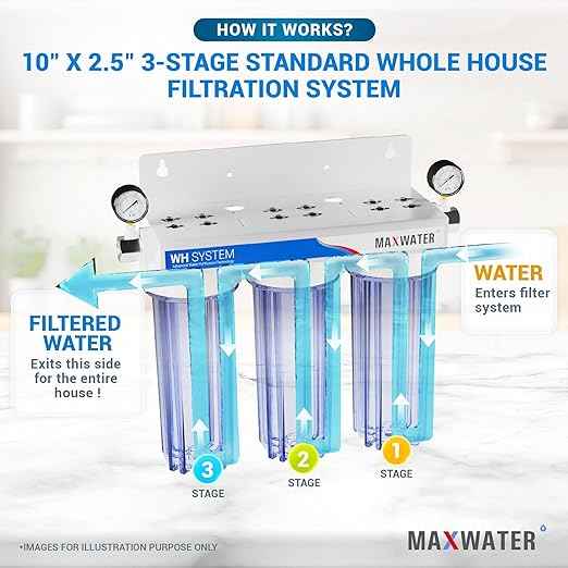 Max Water 3 Stage (Good for City Water) 10 inch Standard Water Filtration System for Whole House - Sediment + GAC + CTO Post Carbon - ¾ Inlet/Outlet
