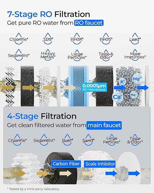 Waterdrop G5P700-Pro Reverse Osmosis System, NSF/ANSI 372 Certified, Dual Flow Reverse Osmosis Water Filter with 6 Months CF Filter, Replacement for WD-G5P700-Pro, Bundle