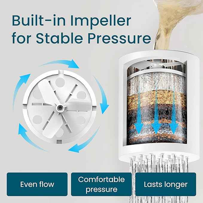 LAIFsolutions Vortex-Action Shower Filter – Advanced Redox Purification with Copper-Zinc KDF for Hard Water – Reduces Chlorine & Heavy Metals – Revitalizes Skin & Hair (Replacement KDF Filter)