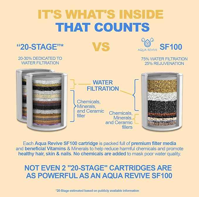 High Output Revitalizing Shower Filter - Reduces Dry Itchy Skin, Dandruff, Eczema, and Dramatically Improves The Condition of Your Skin, Hair and Nails - Chrome (SF100).