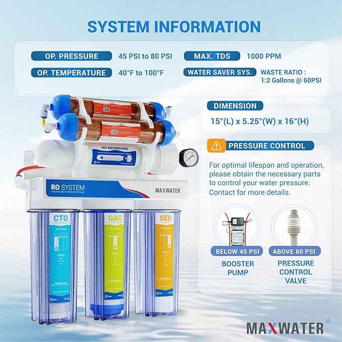 Max Water 6 Stage Aquarium System/RO Water Filtration System with Deionization Filter RO Water Purifier 100 GPD Hydroponics RODI System (Clear)