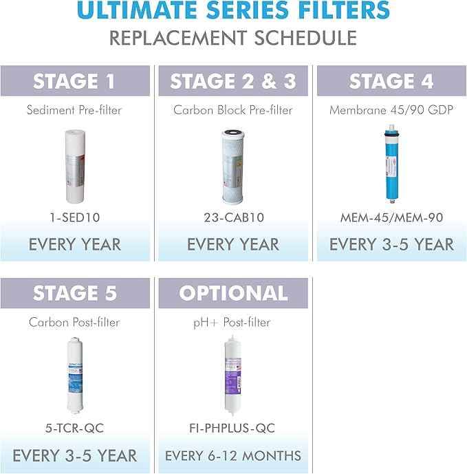 APEC Water Systems FILTER-MAX45 US Made 50 GPD Complete Replacement Set for Ultimate Series Reverse Osmosis Water Filter System Stage 1-5