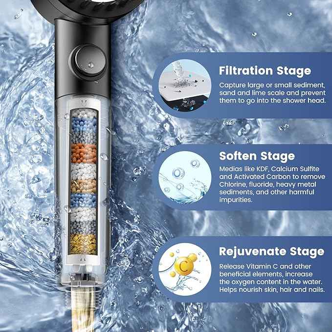 Filtered Shower Head with Handheld, High Pressure 5-Spray Ion Drops Shower Head with Filters for Hard Water, ON/OFF Switch Showerhead for Pets Bath, Shower Heads Filter - Remove Chlorine