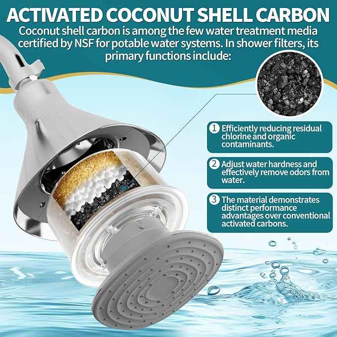 DerBlue 2Pack Multi Stage High Pressure Shower Head Filter Replacement Compatible with Canopy Handheld Filtered Shower Head and Fixed Shower Head,Remove Chlorine and Other Impurities