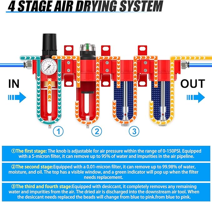 1/2" NPT Industrial Grade 4 Stage Aluminum Air Drying System, Coalescing Filter, Particulate Filter, Double Desiccant Dryer and Air Regulator,Manual Drain For Plasma Cutter and Paint Spray - AquaVibe