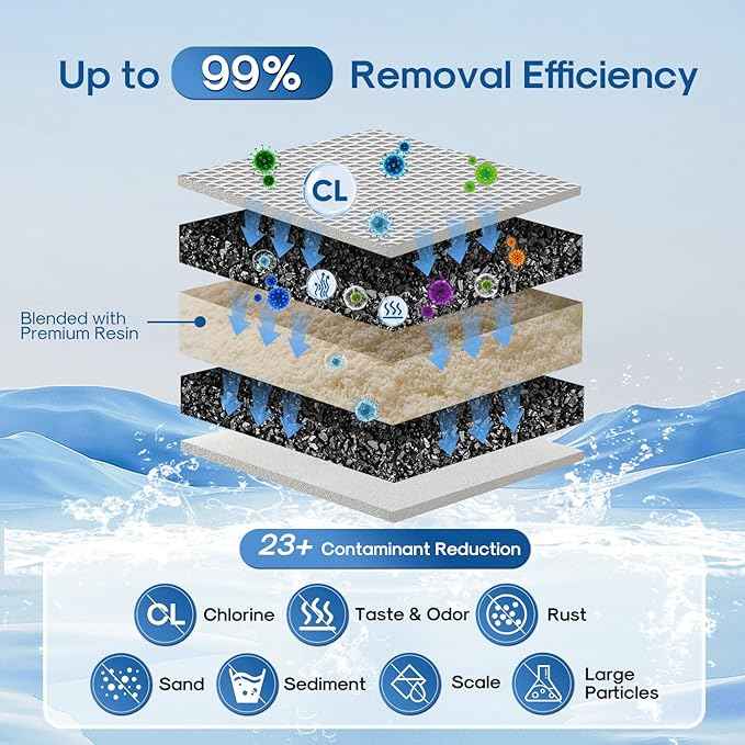 ICEPURE 1001122 Replacement for Brita Maxtra+/Maxtra/Mava, 1001122, 1001495, LEVOIT Pitcher Water Filters, 7 Stage Filteration System to Purify, Pack of 3