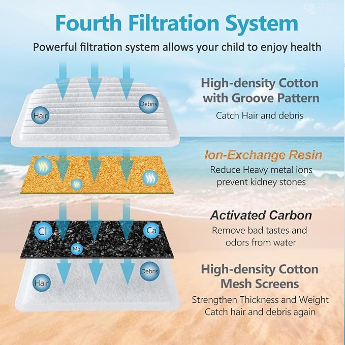 ORSDA Cat Water Fountain Filters, 6 Pack Replacement Carbon, Resin Filters ONLY for D60 100oz/3L Automatic Pet Fountain Cat Water Fountain Dog Dispenser