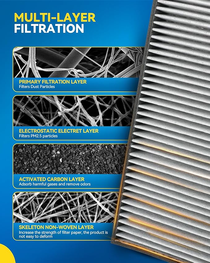 PHILTOP Cabin Air Filter,Replacement for CF10383,2000-2004 Outback, 2000-2004 Legacy, 2001-2004 Outback, 2003-2006 Baja with Activated Carbon Filter Up Dust Pollen Odor PACK of 2