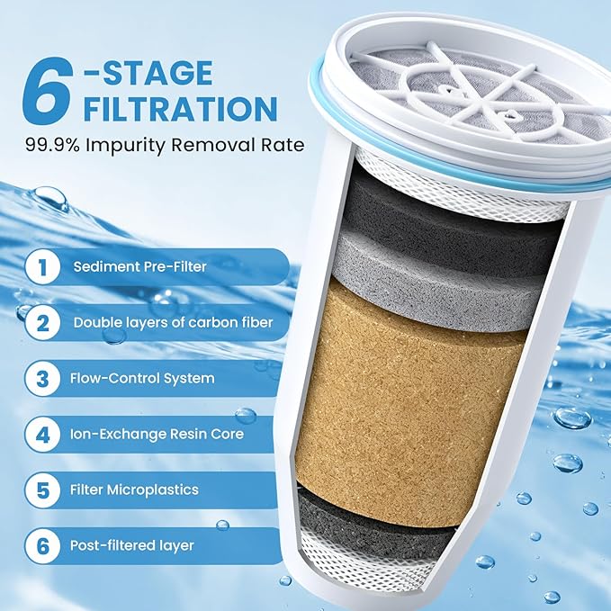 0 TDS Water Filter Replacement for Zero Pitcher & Dispenser | Upgraded 6-Stage Filtration | Removes 99.9% of Lead, Chromium, PFOA/PFOS | Compatible with ZR-001, ZR-004, ZR-017 | 12-Pack