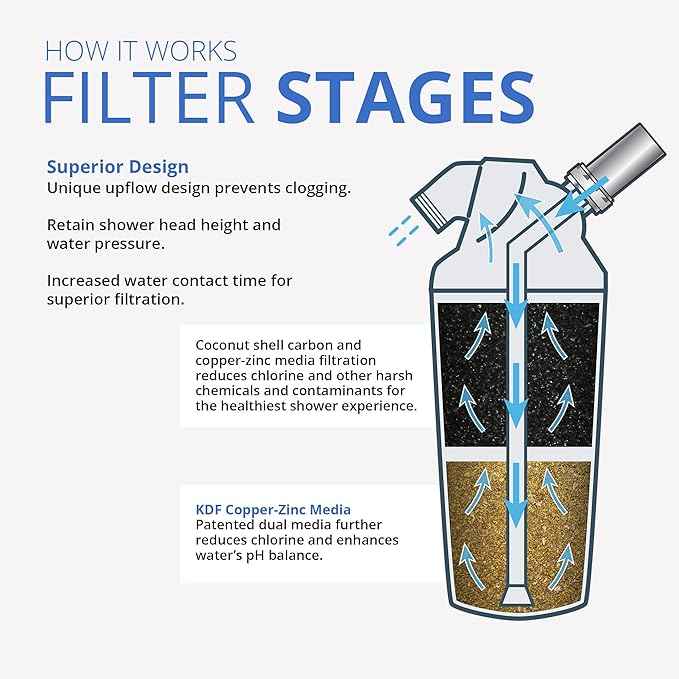 Aquasana Shower Water Filter System Max Flow Rate w/Handheld Wand - Filters Over 90% of Chlorine & Shower Water Filter System - Filters Over 90% Of Chlorine - Carbon & KDF Filtration Media - AQ-4100