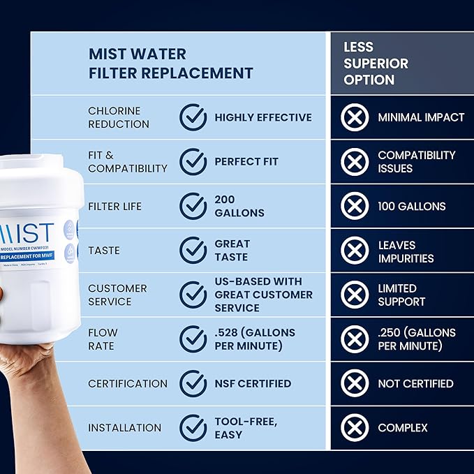 MIST Replacement for MWF Water Filter for GE, Refrigerator Water Filter compatible with MWFP, MWFA, GWF, HWF, Smart Water, WFC1201, Kenmore 9991, 469991, WFC1201, GSE25GSHECSS (2 pack)