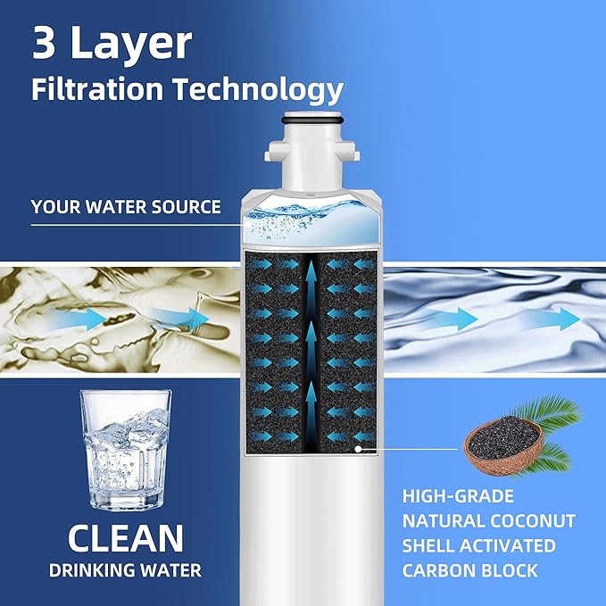 RPWF Water Filter Replacement for GE RPWF (NOT RPWFE) RWF1063 RWF3600A DWF-36 WSG-4 R-3600 MPF15350 OPFG3-RF300,3 Pack