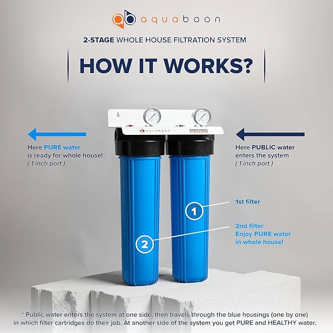2-Stage Whole House Water Filter System with 20x4.5 GAC & Carbon Filters Against Chlorine & Odor | Pressure Gauge & Release, Wrench, Bracket Included