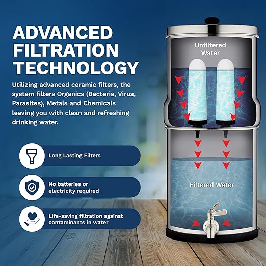 Survivor Filter Ultra Gravity Water Filter Replacement Pack - 2X Ceramic Filter Replacement - Compatible with Big Berkey - Removes Bacteria, Viruses, and Parasites