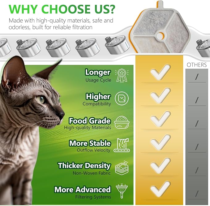 6+6 Pcs Cat Water Fountain Filters Replacement Compatible with Smartoo 152oz/4.5L Wireless Cat Fountain, Pet Water Fountain Filter with Pre-Filter Sponges
