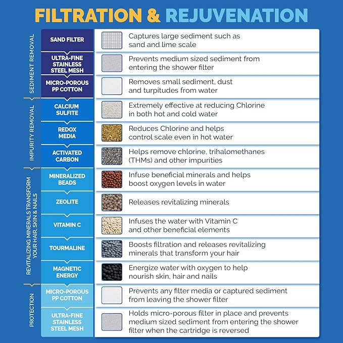 AquaBliss SF100-BN Revitalizing Shower Filter w/ 1 Replaceable Revitalizing Filter Cartridge Inside - Plus 3 Extra SFC100 Filter Cartridges (Exclusive Bundle)