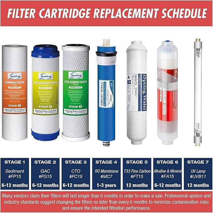iSpring RCC7AK Under Sink Reverse Osmosis Drinking Water Filter System with Alkaline Remineralization-Natural pH, White & MC7 Reverse Osmosis (RO) Membrane Replacement 75 GPD, 11.75” X 1.75”, Blue