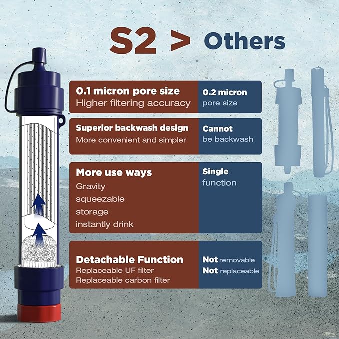 Membrane Solutions S2 Water Filter Straw with Replacement UF Filter 0.1 Micron 4-Stage Water Purifier Backpacking Gear, Removable Portable Filtration Straw for Hiking, Outdoor Activities (Pack of 8)