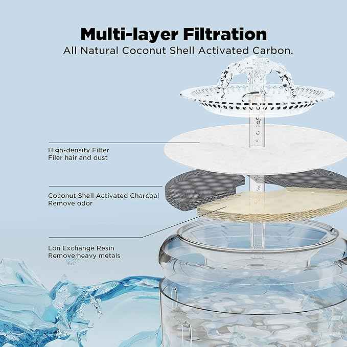 Automatic Cat Water Fountain - 81oz/2.3L Ciays Pet Water Fountain Water Dispenser with LED Light for Cats, 3 Replacement Filters Included, White
