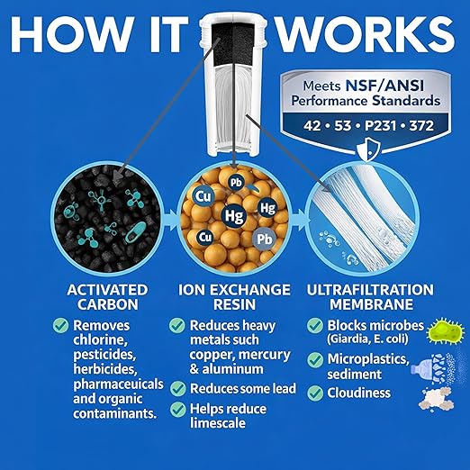 10 Cup Water Filter Pitcher with 2 Ultrafiltration & Carbon Filters - Removes Microbes, PFOA/PFOS, Microplastics, Heavy Metals & More - Compatible with Brita Water Pitcher/Brita Filter Replacement