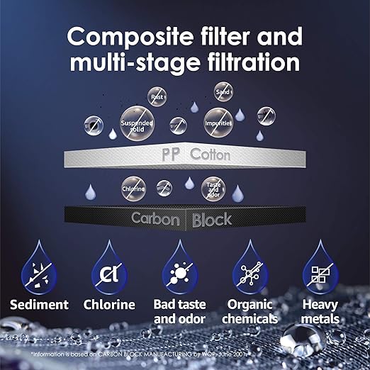 Waterdrop WD-N1-CF Water Filter, Replacement for N1 Countertop Reverse Osmosis System, 6-Month Lifetime