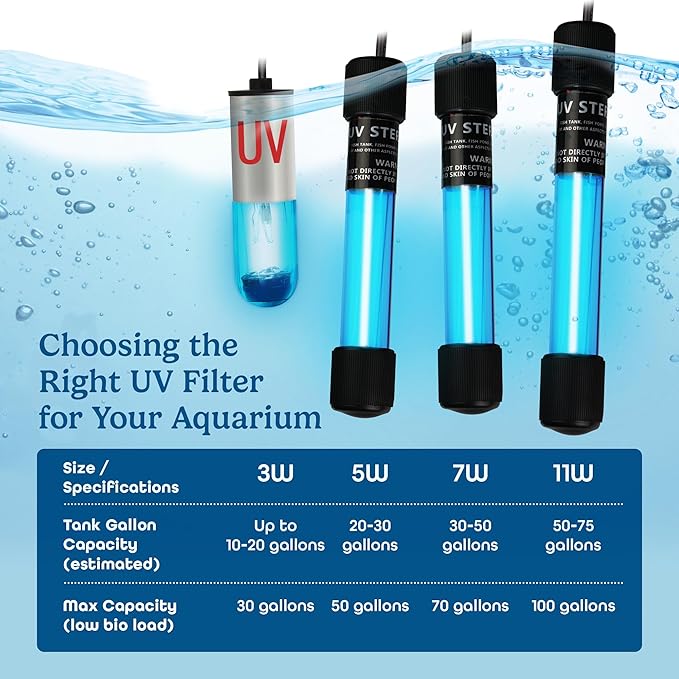 11W UV Light for Aquariums with 4 Timer Modes | UV-C Light for Sump Filters, Top & Bottom Filter Boxes, External Filter Chambers, Hang-On-Back Filters & Small Ponds – Keeps Fish Tanks Clear & Healthy