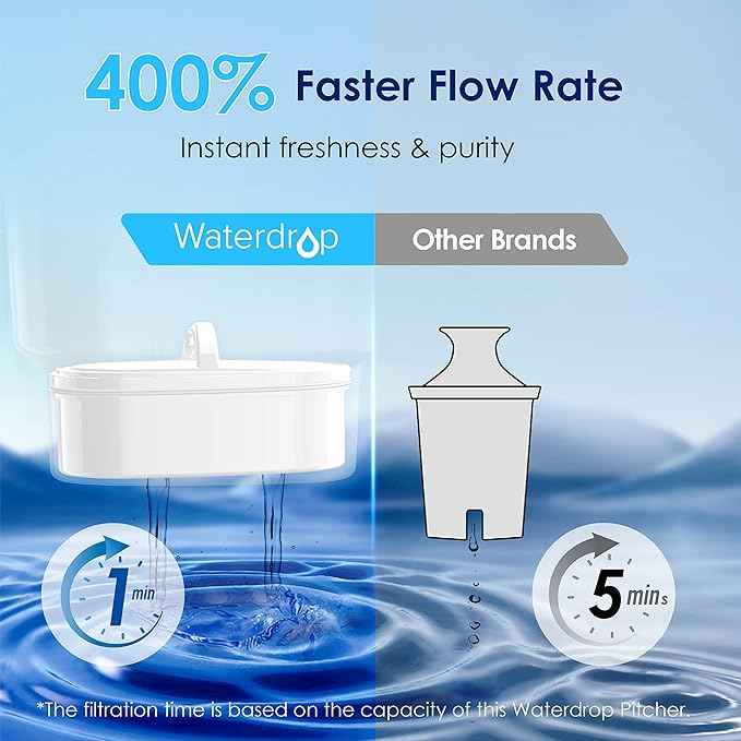 Waterdrop 200-Gallon Long-Life Lucid 10-Cup Water Filter Pitcher with 2 Filters，NSF Certified, 5X Times Lifetime, Reduces Fluoride, Chlorine and More, BPA Free, Blue