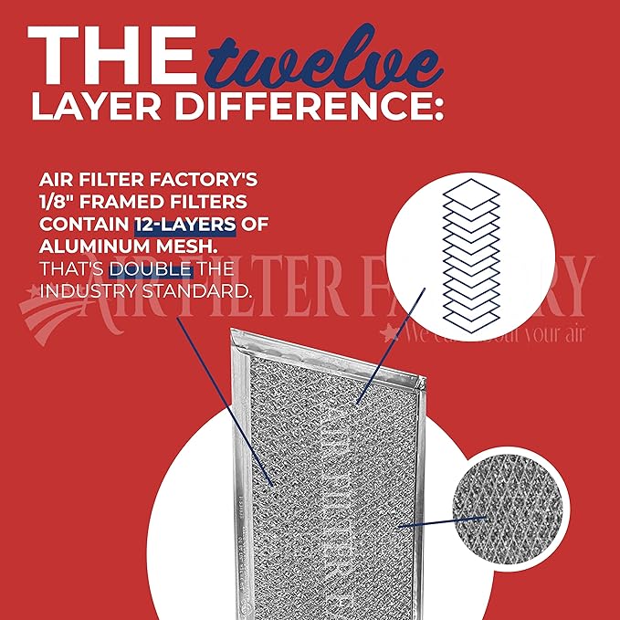Air Filter Factory Grease Filter MDJ42908501, 5230W2A004A, R0130608, WB06X10796 Replacement For LG Microwave Oven 12-Layer Aluminum Grease Filters 2-Pack