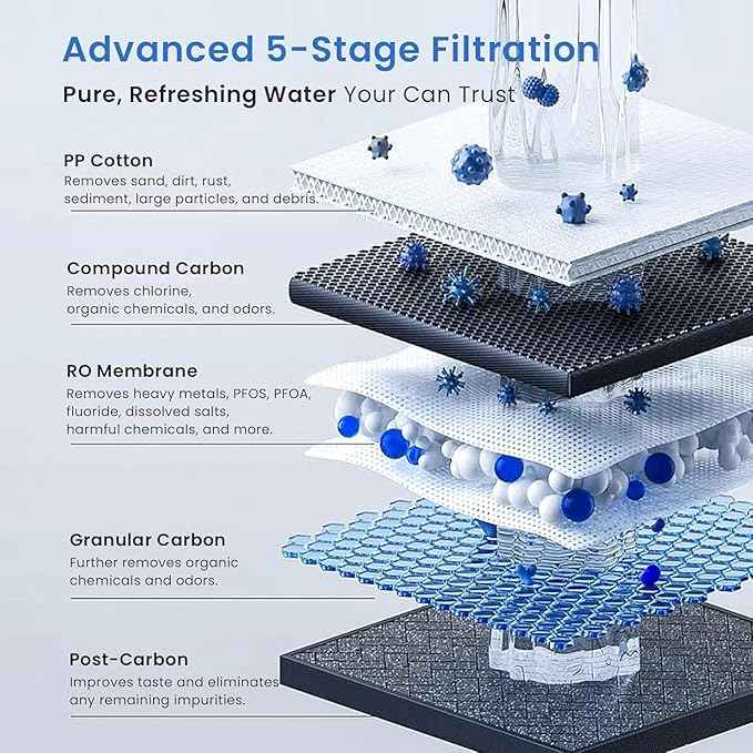 GLACIER FRESH GFU03 Reverse Osmosis System – 800 GPD, Non-Electric, 3:1 Pure-to-Drain, No Noise/No Drilling, 5-Stage Tankless Under-Sink RO Water Filter System, Reduces PFAS/PFOS