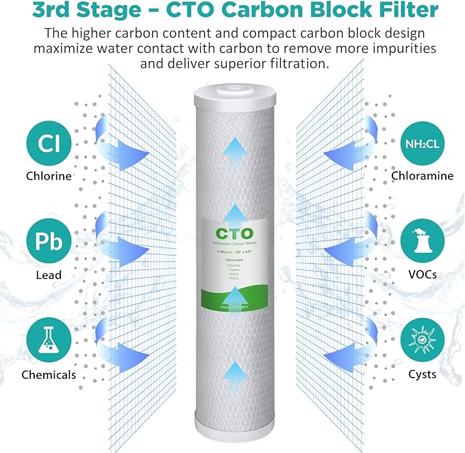 SimPure 3-Stage 20" x 4.5" Sediment Carbon and KDF Whole House Water Filter Set Replacement, 5 Micron Filters for DB20P-3KDF, DB20P and 20-in Filter Housings
