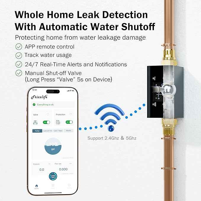 Frizzlife LP365-P Smart Water Monitor and Automatic Shutoff - 0.01 GPM Ultrasonic Micro Leak Detection, Wi-Fi / APP Control, Pressure+Flow Monitoring, 24/7 Water Usage Reports, Fits 1.25" and 1"