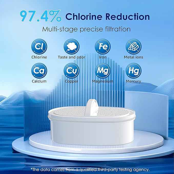 Waterdrop 200-Gallon Long-Life Lucid 10-Cup Water Filter Pitcher with 2 Filters，NSF Certified, 5X Times Lifetime, Reduces Fluoride, Chlorine and More, BPA Free, Blue
