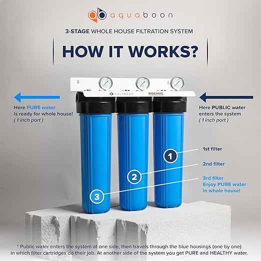 3-Stage Whole House Water Filter System 20 x 4,5 inch with Wrench, Bracket, Gauge & Release Buttons | Sediment, CTO, Pleated Water Filters Included