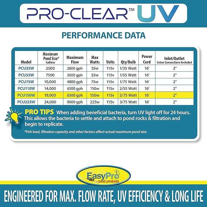 EasyPro PCU150W PRO-Clear™ UV Ultra Stainless Steel UV Clarifier / 150 Watt/Max. Flow Rate: 6500 GPH/Max. Pond: 19,000 Gallons