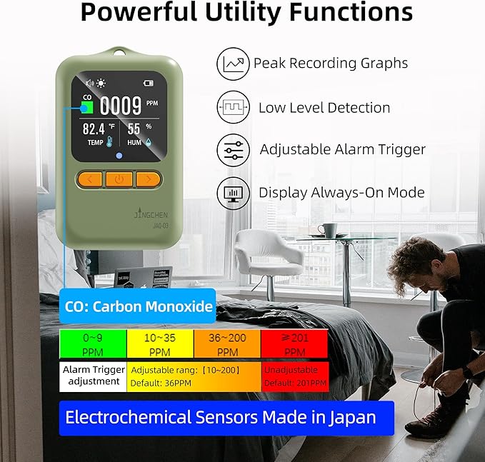 Portable 3-in-1 CO Monitor with Peak Recording Graph, Adjustable Threshold, Japan Sensor, Temp & Humidity, USB-C Rechargeable Air Quality Meter with Stand – Indoor Safety, Travel, RV