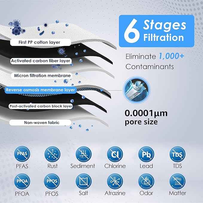 Waterdrop D6 Reverse Osmosis Water Filter, 600 GPD Under Sink Reverse Osmosis System, Reduce PFAS, 2:1 Pure to Drain, with Waterdrop Alkaline Water Filter System for Sink WD-ALK16