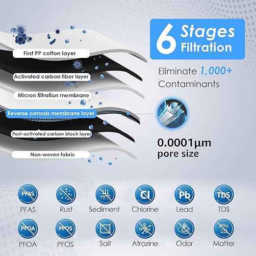 Waterdrop D6 Reverse Osmosis Water Filter with WD-D6RF Replacement Filter, 600 GPD Reverse Osmosis System, 2:1 Pure to Drain, Under Sink Tankless RO Water Filter System, Easy Installation, Reduce PFAS