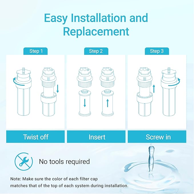 Aquacrest WF51 Water Filter Replacement for Aquasana® Filter Replacement | AQ-5300+R | Claryum® 3-Stage Max Flow AQ-C3M-R | AQ-6300M, Reduce Up to 99% of Chlorine, Taste and Odor, 3 Counts