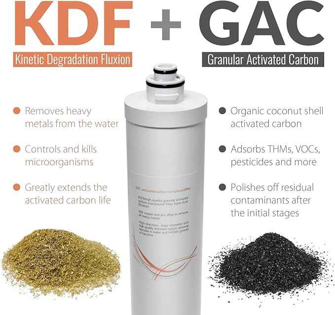 iSpring F7-CUA4 Replacement Filter Set, medium, White