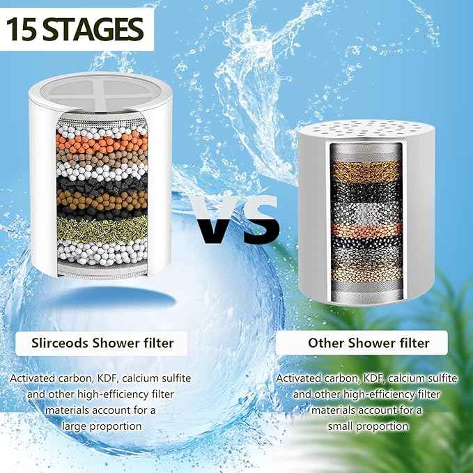 1 PACK Multi-Stage Shower Filter Replacement for sf100/sf220，Shower filter, skincare, chlorine removal, bathing and showering,replacement of Similar Design 15 and 20 stages (SFC100-SFC1)
